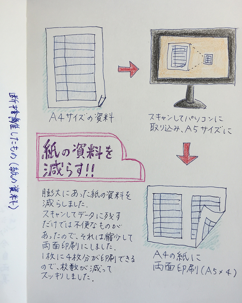形に残さずデータにする 紙の資料を断捨離しました 白と色々