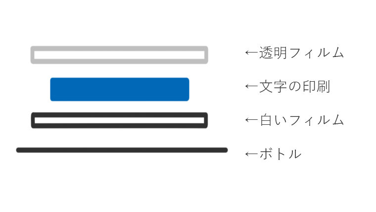 この裏面のラベルは、何層かになっています。